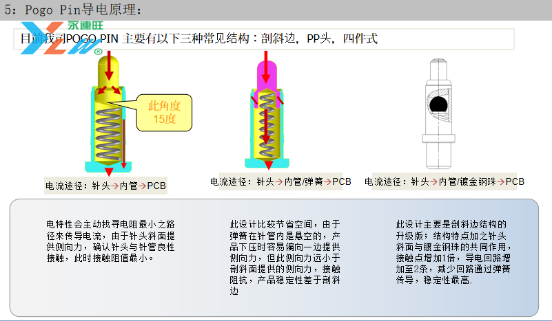 雙排16Ppogopin連接器母座插圖7 雙排16Ppogopin連接器母座插圖7